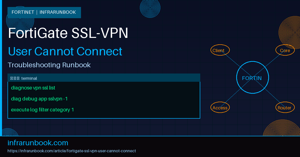 FortiGate SSL-VPN User Cannot Connect
