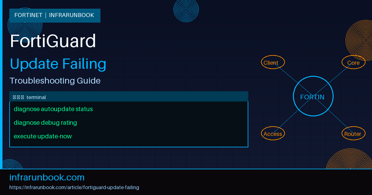 FortiGuard Update Failing