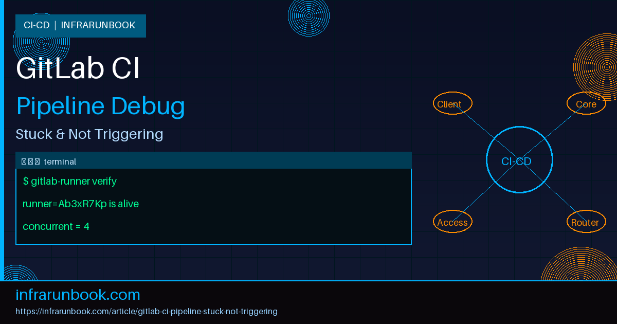 GitLab CI Pipeline Stuck or Not Triggering