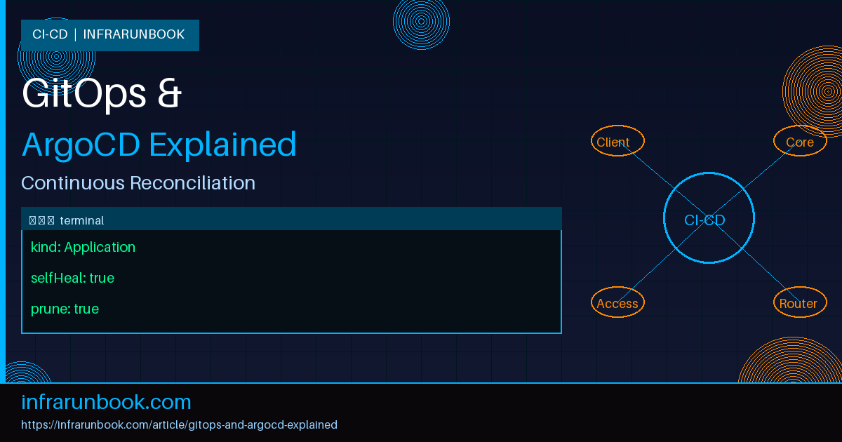 GitOps and ArgoCD Explained