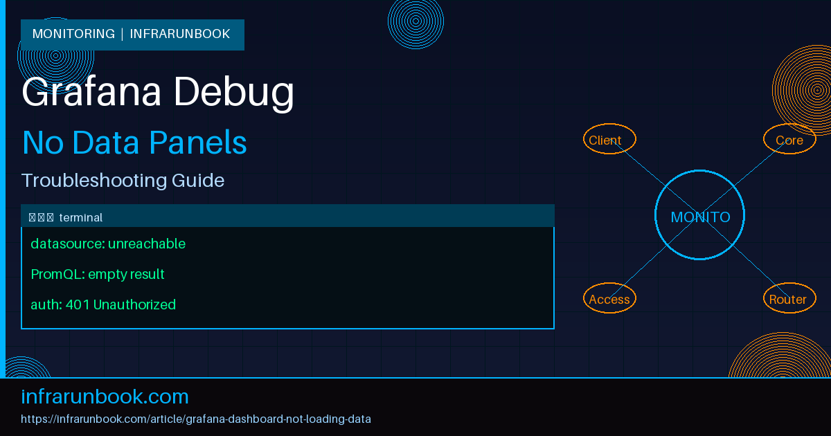 Grafana Dashboard Not Loading Data