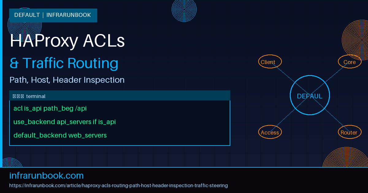 HAProxy ACLs and Routing: Path-Based Routing, Host-Based Routing, Header Inspection, and Advanced Traffic Steering