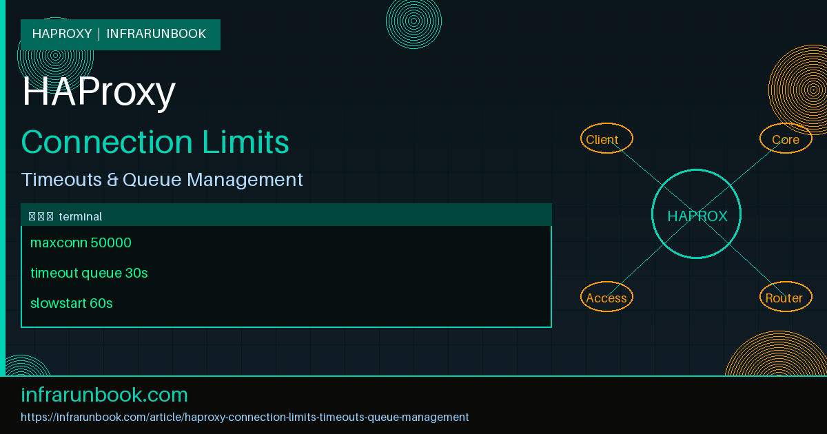 HAProxy Connection Limits, Timeouts, and Queue Management: maxconn, Slow-Start, and Graceful Draining