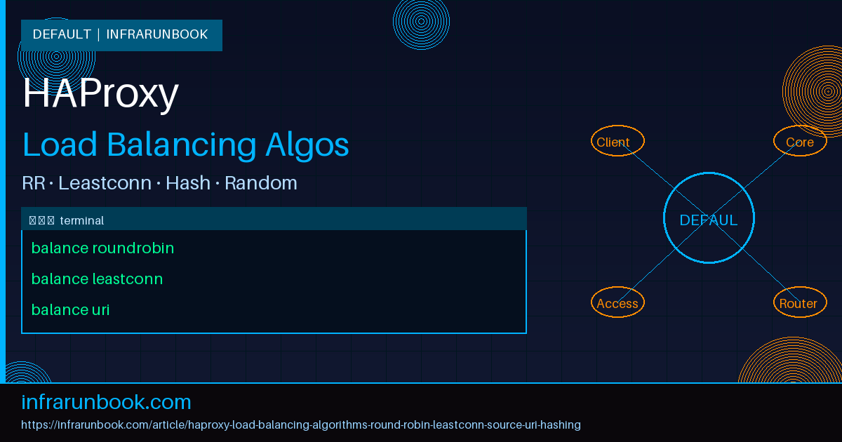 HAProxy Load Balancing Algorithms: Round-Robin, Leastconn, Source Hashing, URI Hashing, and Random