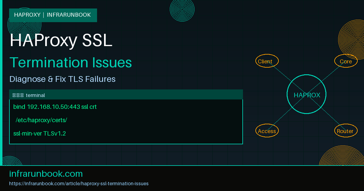HAProxy SSL Termination Issues