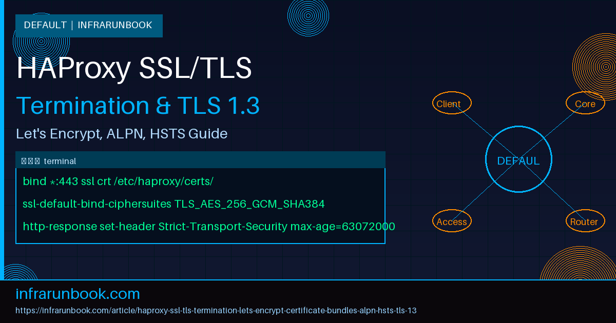 HAProxy SSL/TLS Termination: Let's Encrypt, Certificate Bundles, ALPN, HSTS, and TLS 1.3 Hardening