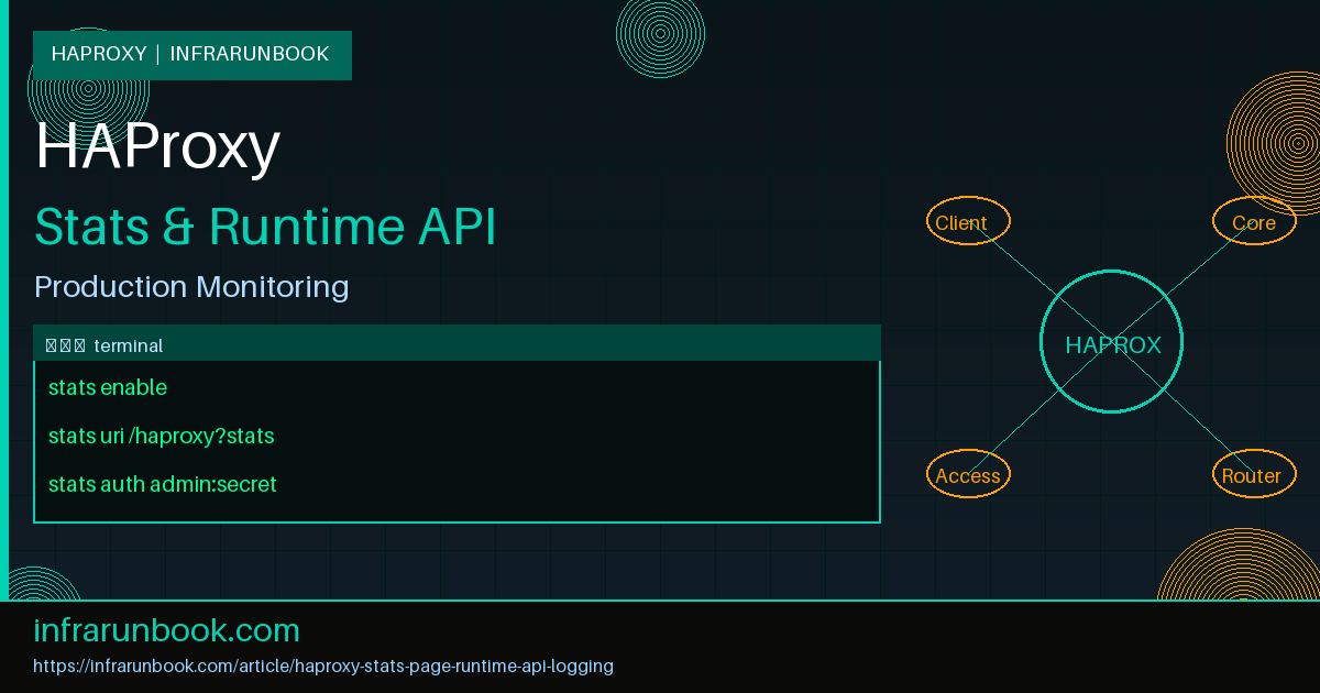 HAProxy Stats Page, Runtime API, and Logging: Production Monitoring and Dynamic Configuration