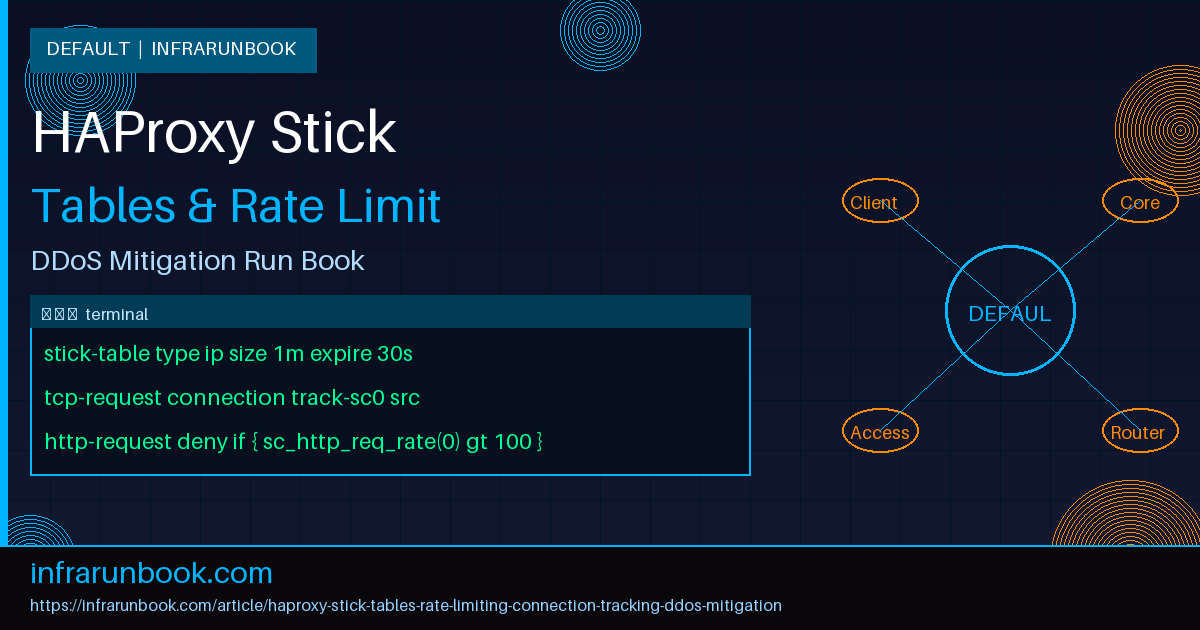 HAProxy Stick Tables: Rate Limiting, Connection Tracking, and DDoS Mitigation