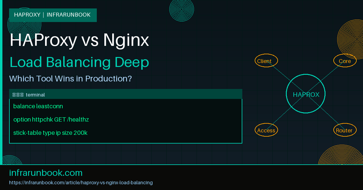 HAProxy vs Nginx: Which Is Better for Load Balancing