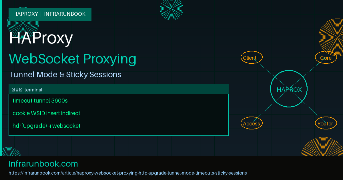 HAProxy WebSocket Proxying: HTTP Upgrade, Tunnel Mode, Timeouts, and Sticky Sessions