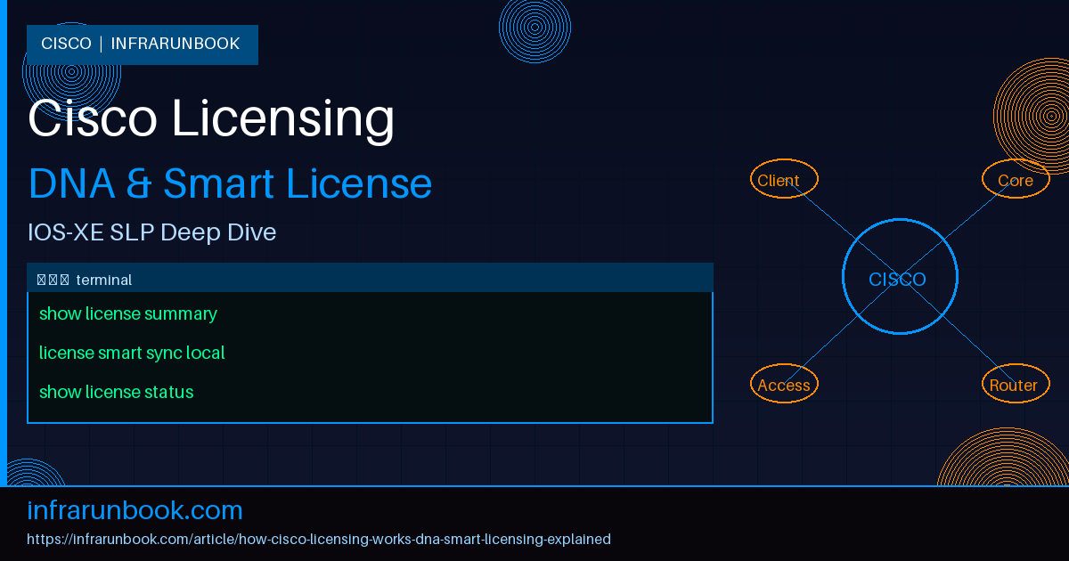 How Cisco Licensing Works (DNA, Smart Licensing Explained)