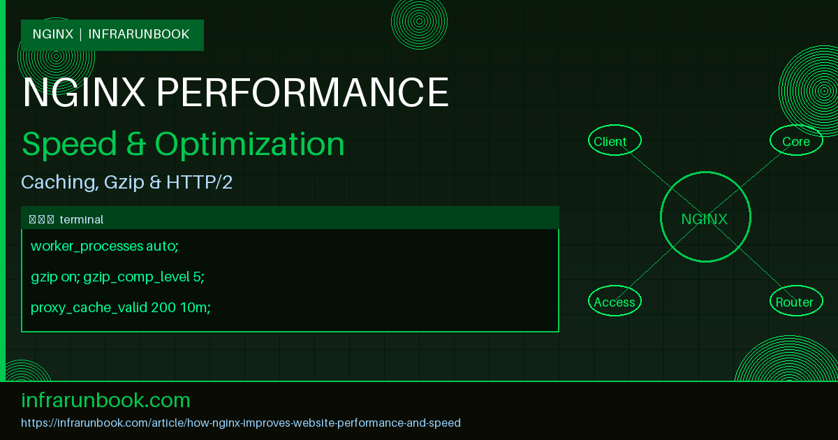 How Nginx Improves Website Performance and Speed
