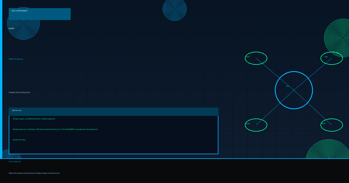 How to Configure DNSSEC on BIND9 (Ubuntu) – Complete Step-by-Step Guide
