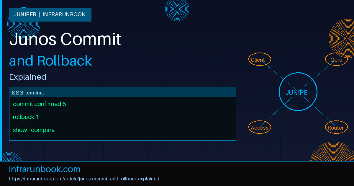 Junos Commit and Rollback Explained