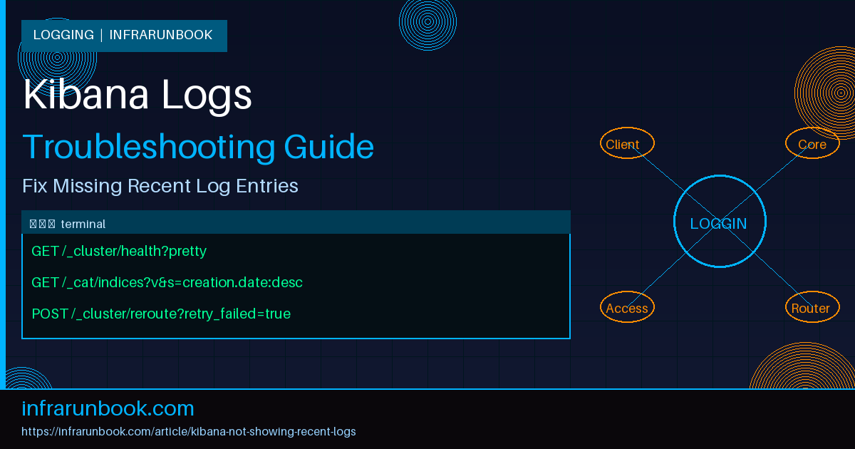 Kibana Not Showing Recent Logs