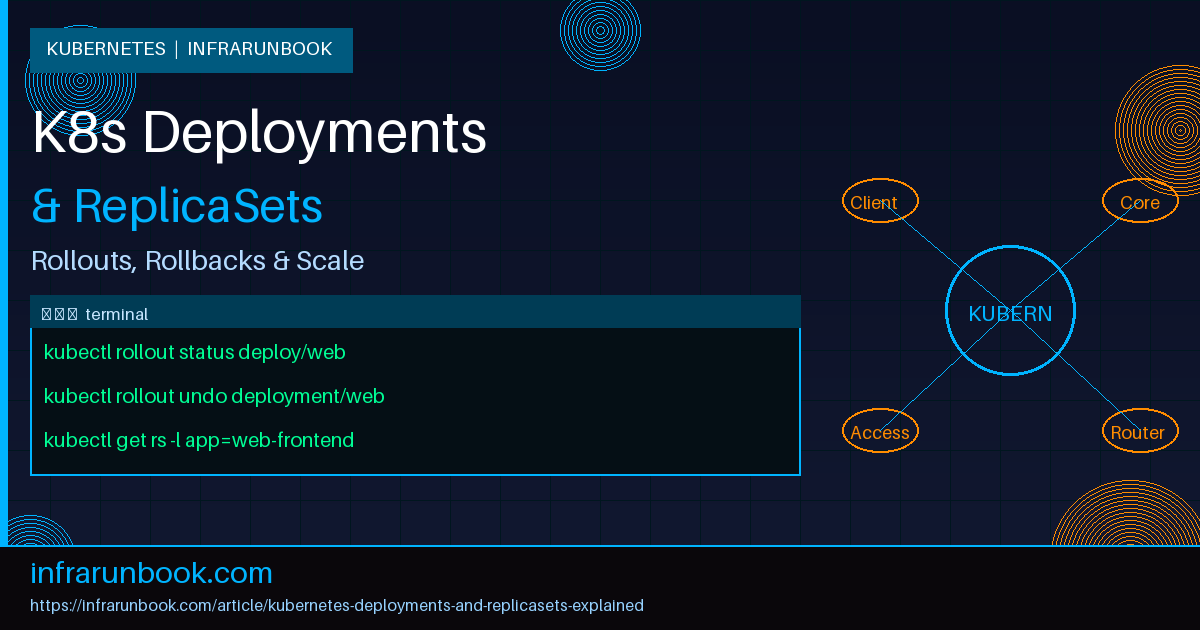 Kubernetes Deployments and ReplicaSets Explained