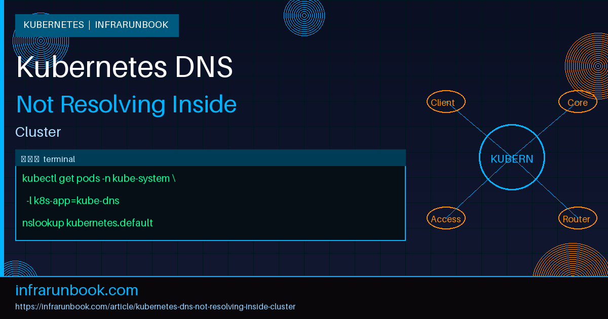 Kubernetes DNS Not Resolving Inside Cluster