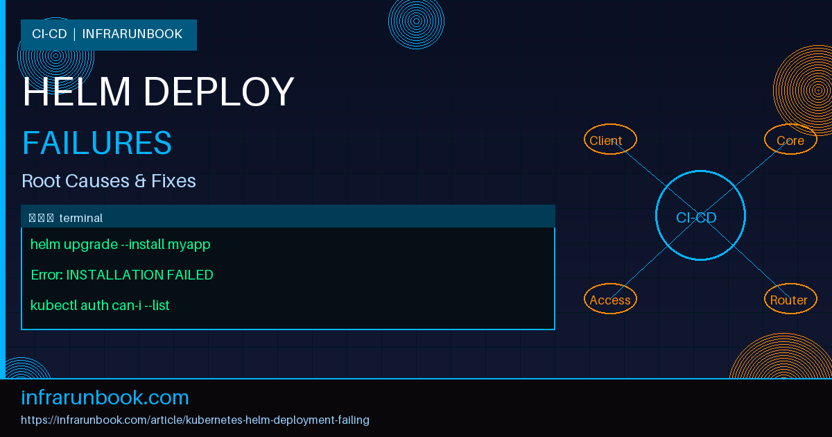 Kubernetes Helm Deployment Failing
