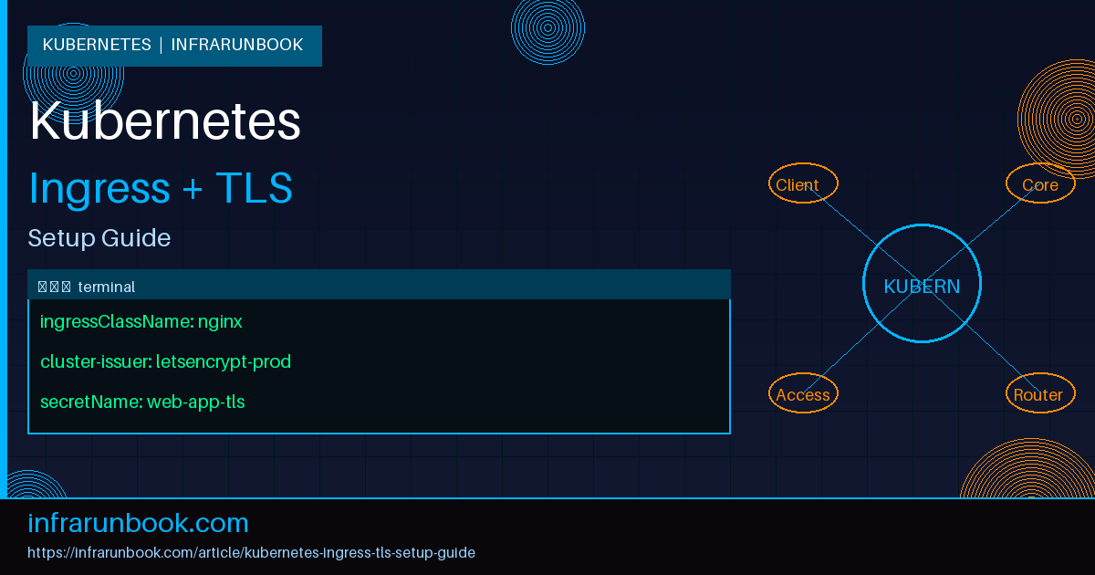Kubernetes Ingress with TLS Setup Guide