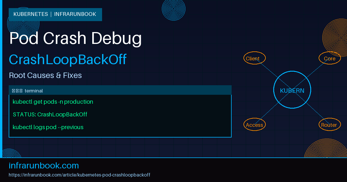Kubernetes Pod CrashLoopBackOff