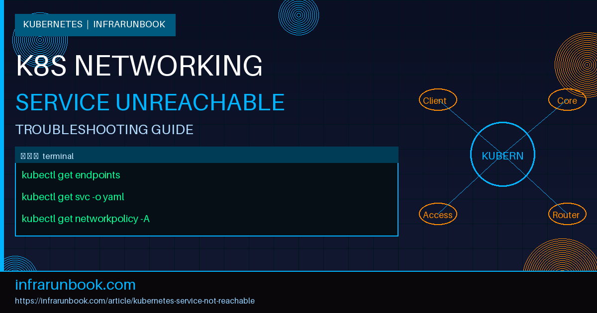 Kubernetes Service Not Reachable