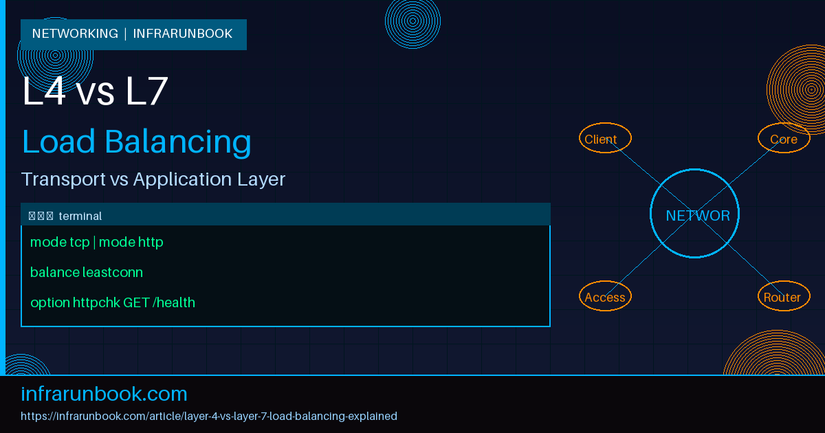 Layer 4 vs Layer 7 Load Balancing Explained