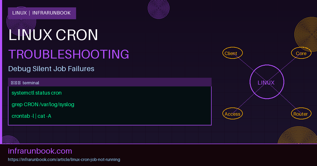 Linux Cron Job Not Running