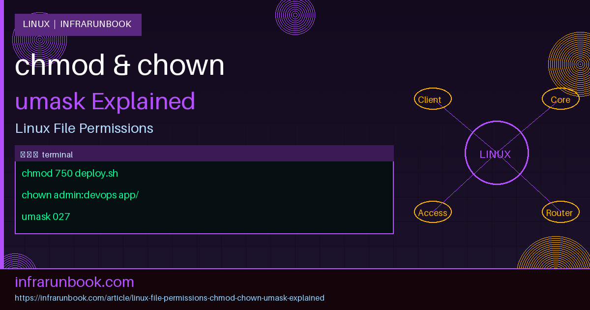 Linux File Permissions chmod chown umask Explained
