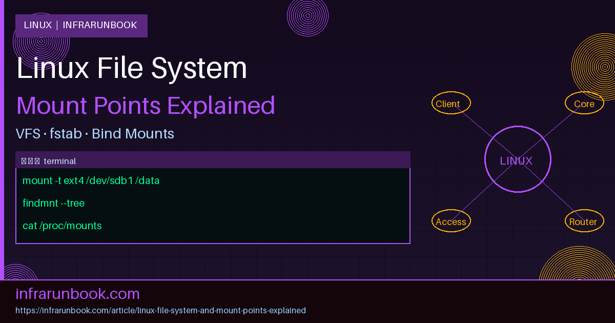 Linux File System and Mount Points Explained