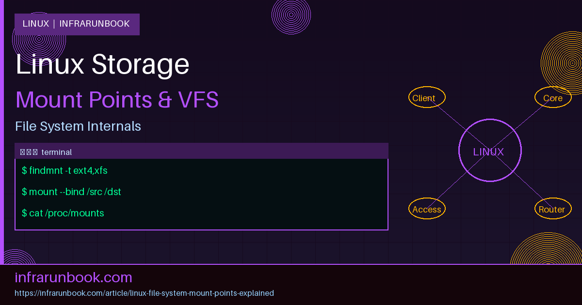 Linux File System and Mount Points Explained