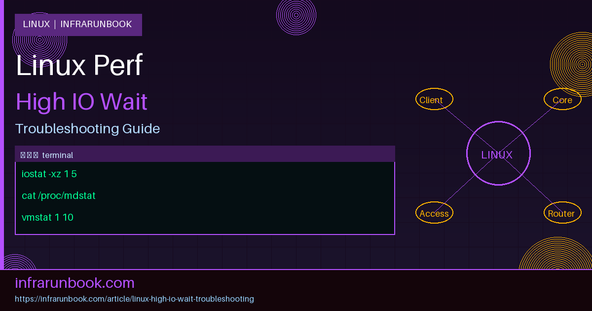 Linux High IO Wait Troubleshooting