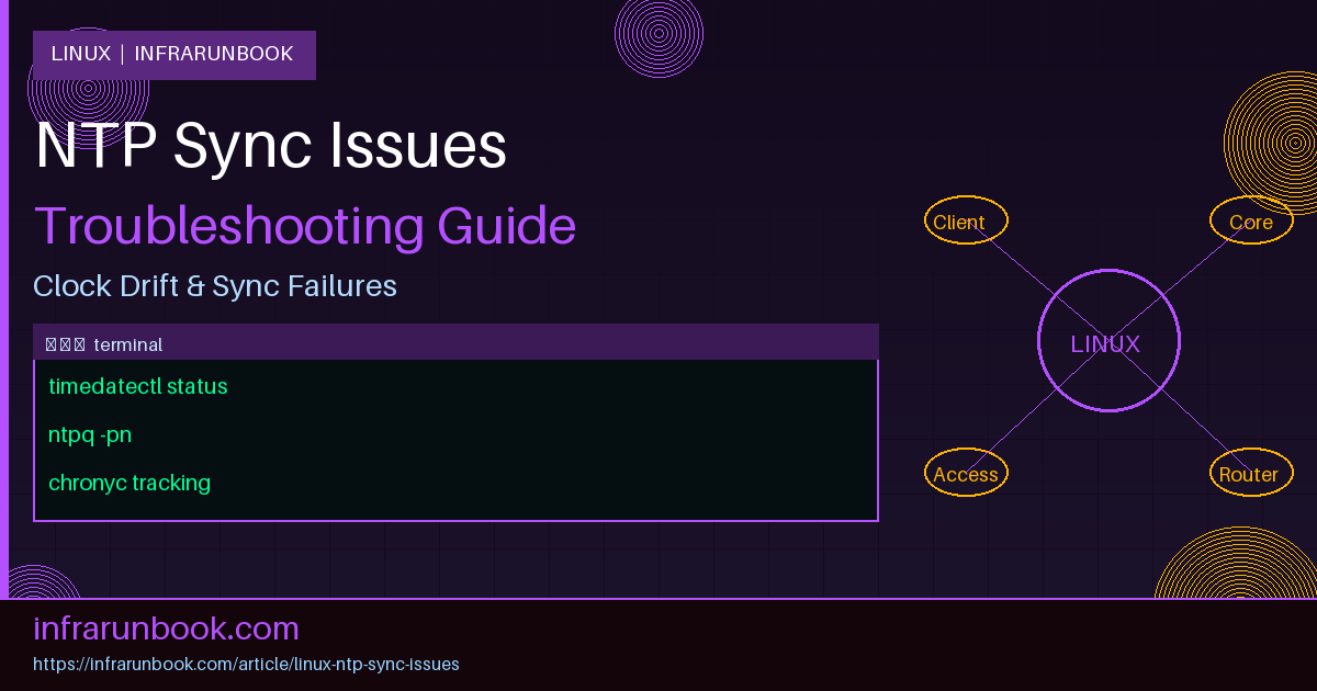 Linux NTP Sync Issues