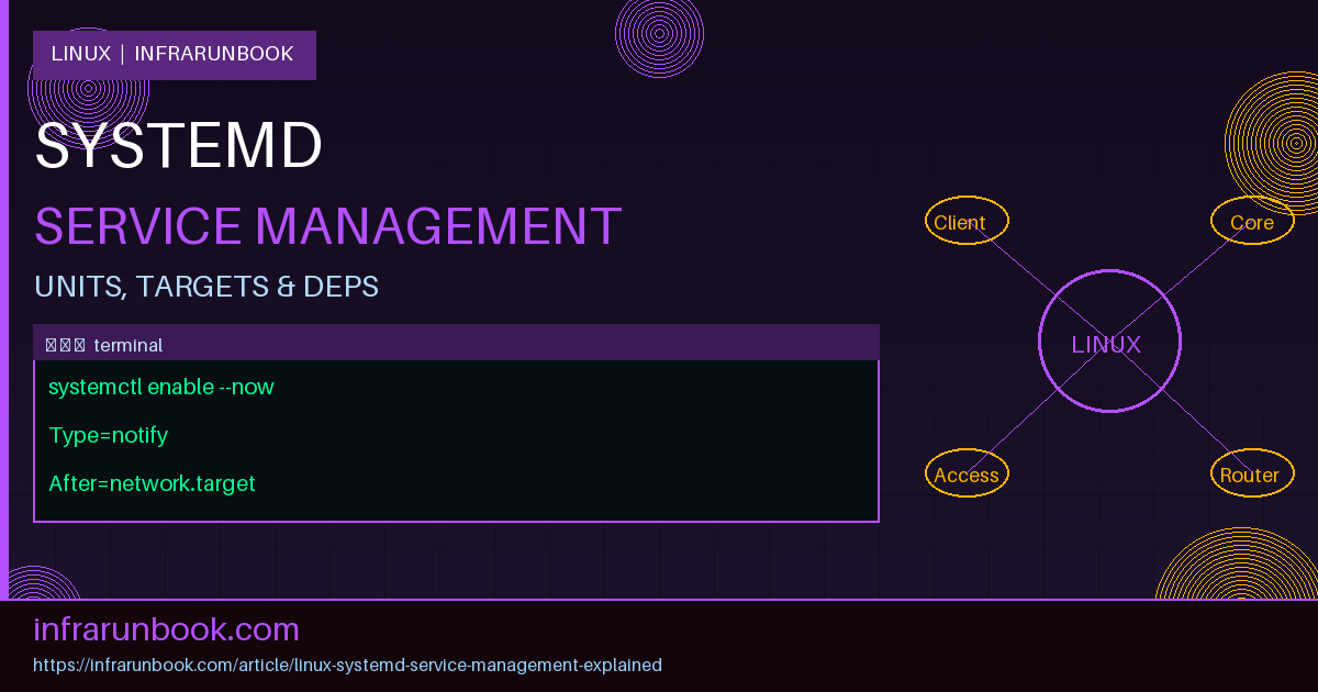 Linux Systemd Service Management Explained