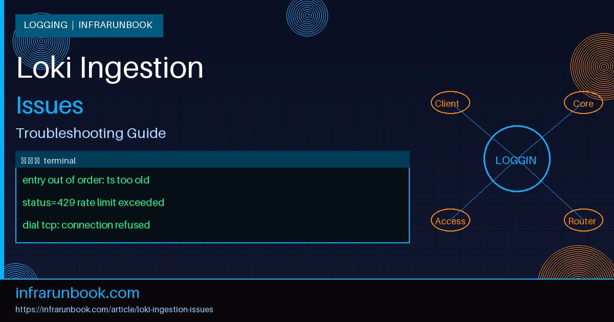 Loki Ingestion Issues