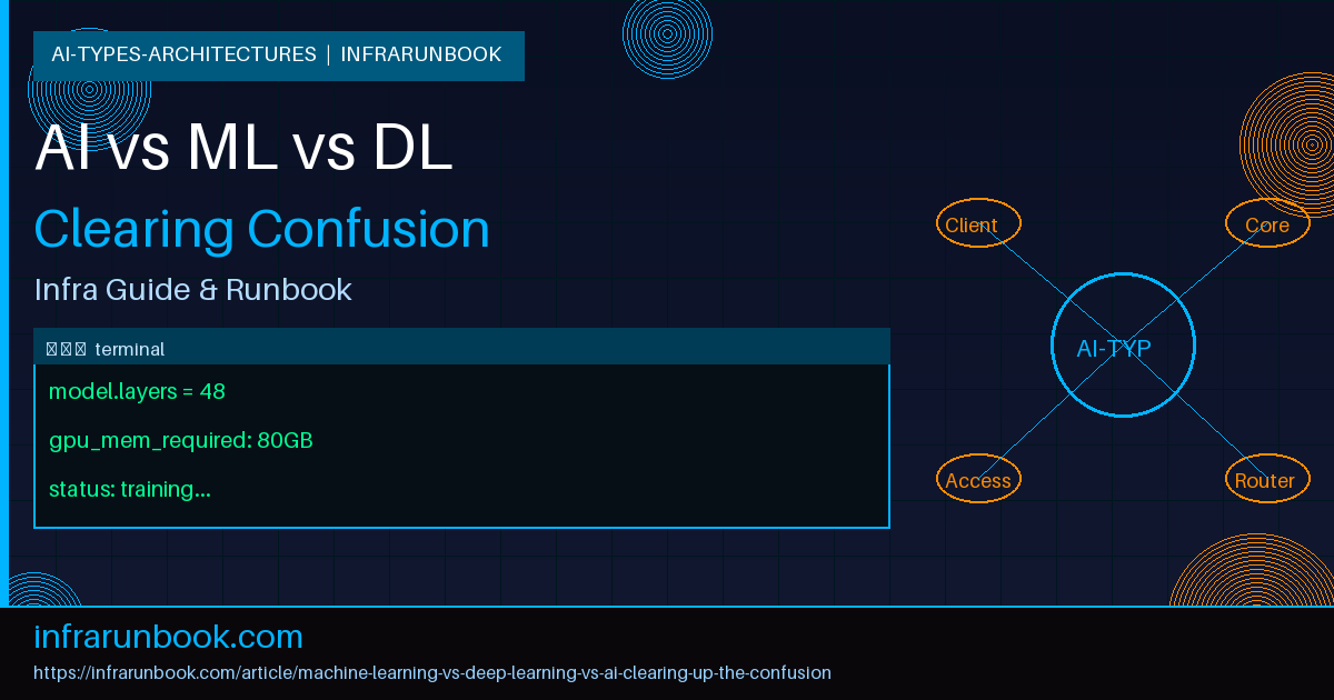 Machine Learning vs Deep Learning vs AI: Clearing Up the Confusion