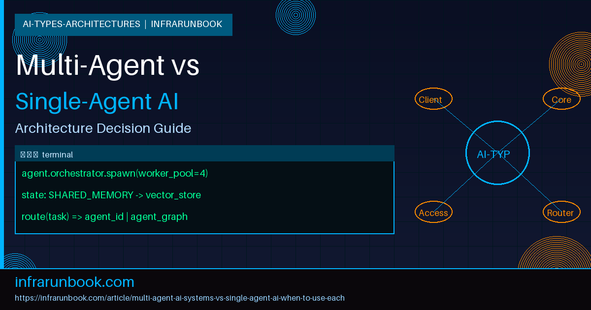 Multi-Agent AI Systems vs Single-Agent AI: When to Use Each