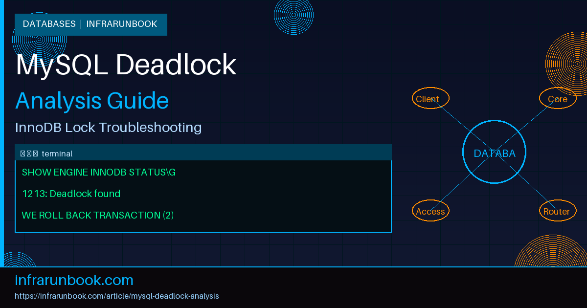 MySQL Deadlock Analysis