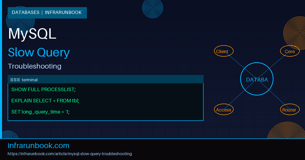 MySQL Slow Query Troubleshooting
