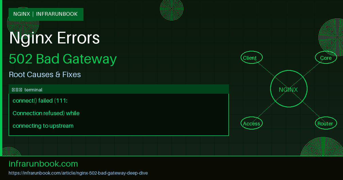 Nginx 502 Bad Gateway Deep Dive