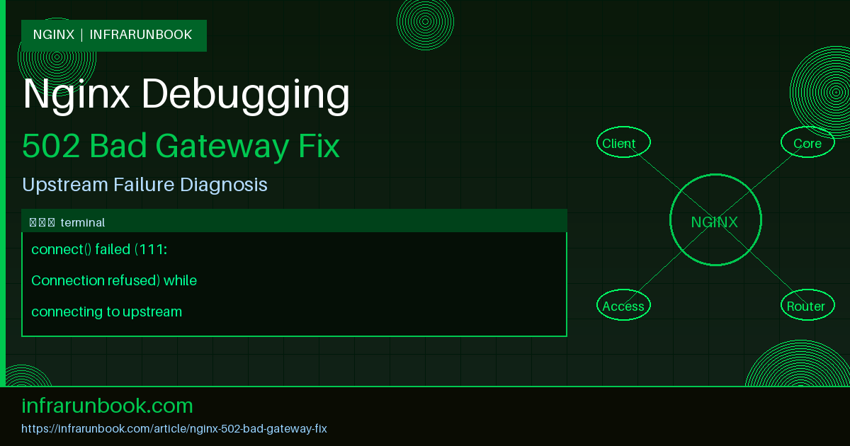 Nginx 502 Bad Gateway Fix