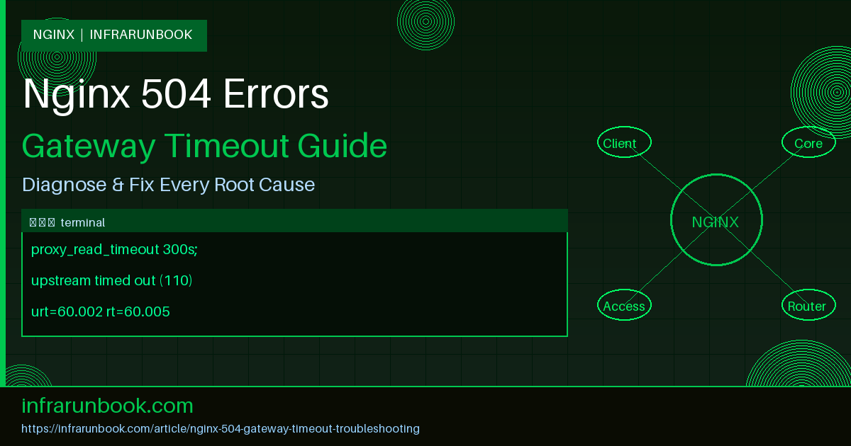 Nginx 504 Gateway Timeout Troubleshooting