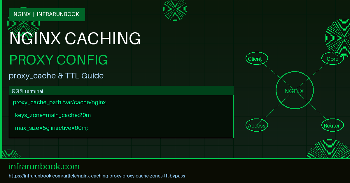 Nginx Caching Proxy: Configuring proxy_cache, Cache Zones, TTLs, and Cache Bypass