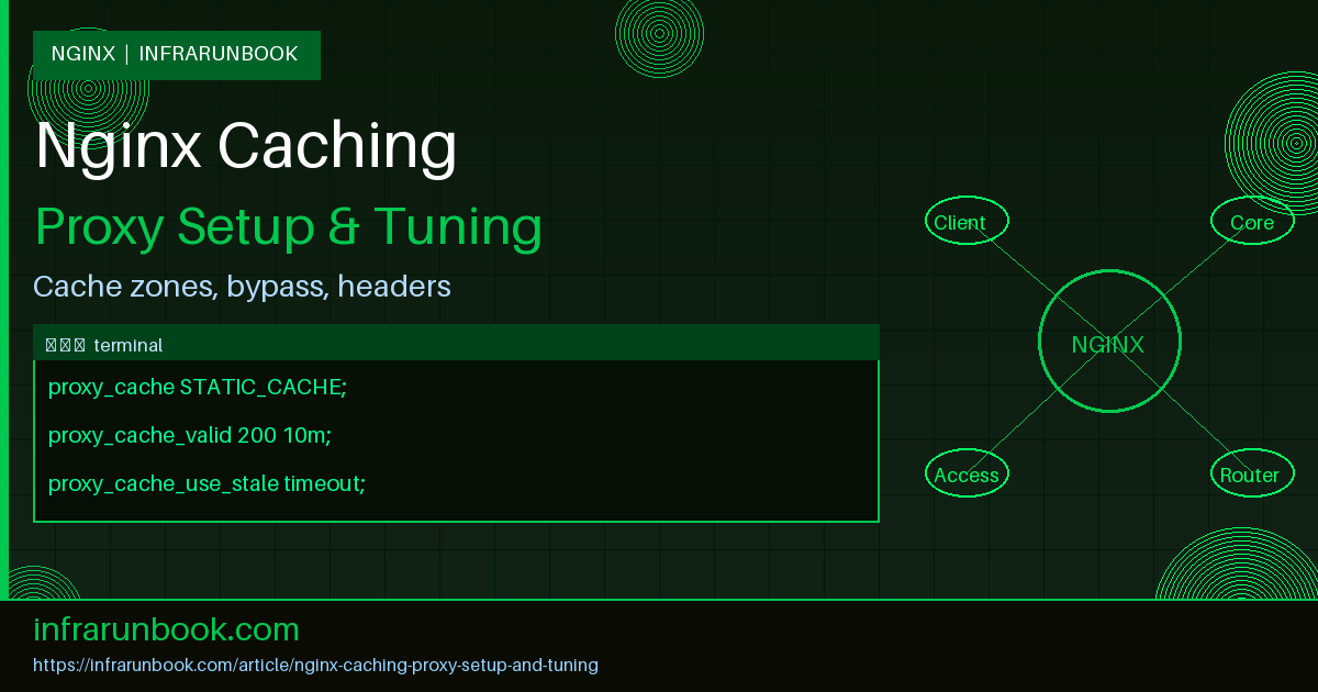 Nginx Caching Proxy Setup and Tuning