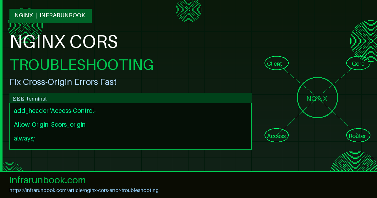 Nginx CORS Error Troubleshooting