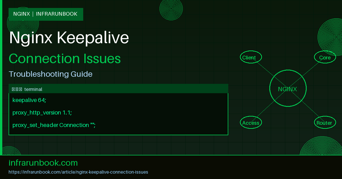 Nginx Keepalive Connection Issues