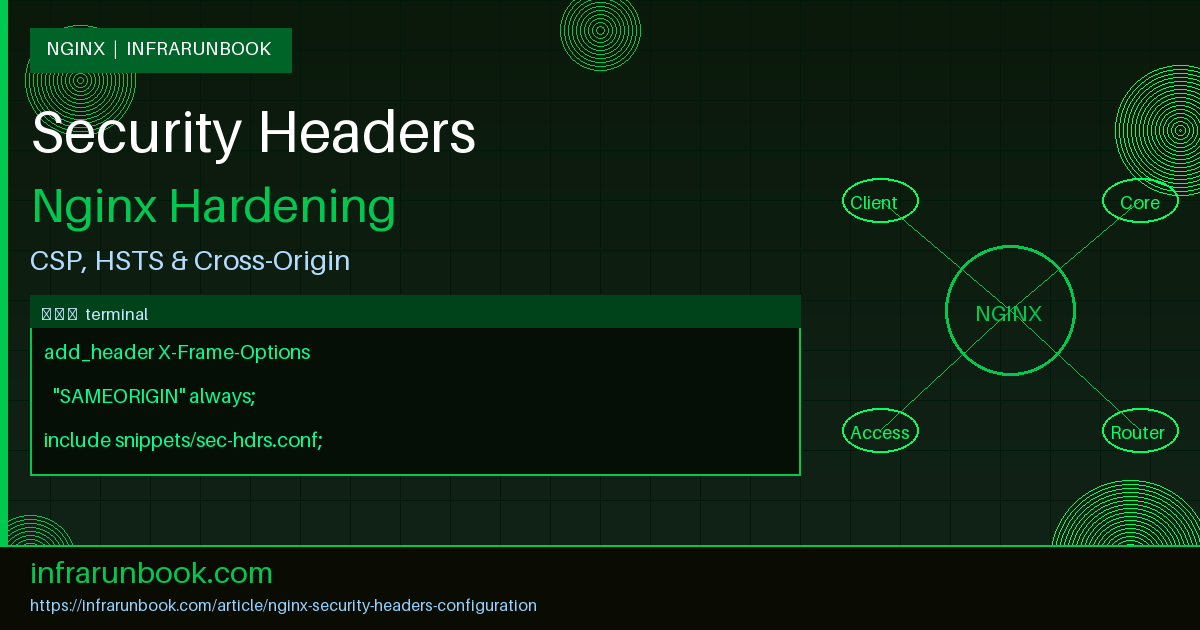 Nginx Security Headers Configuration