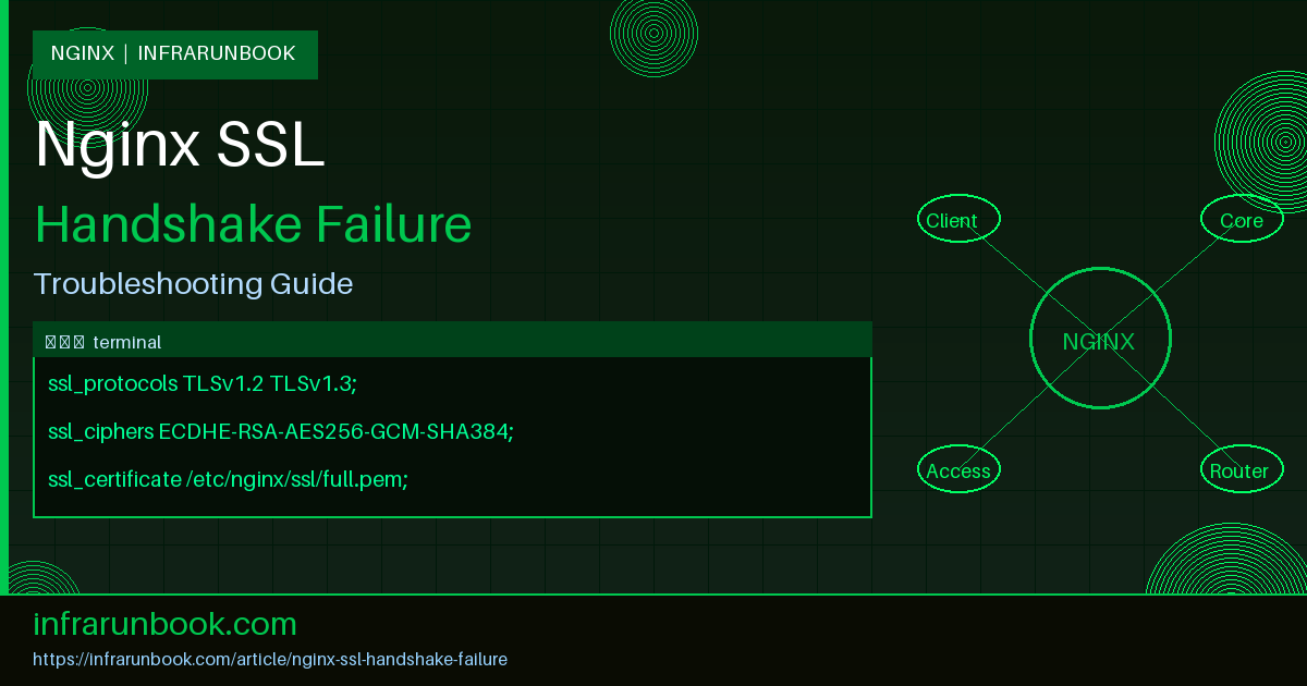 Nginx SSL Handshake Failure