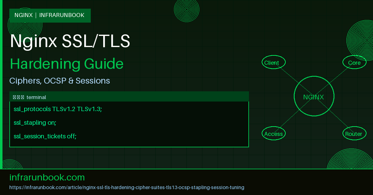 Nginx SSL/TLS Hardening: Cipher Suites, TLS 1.3, OCSP Stapling, and Session Tuning