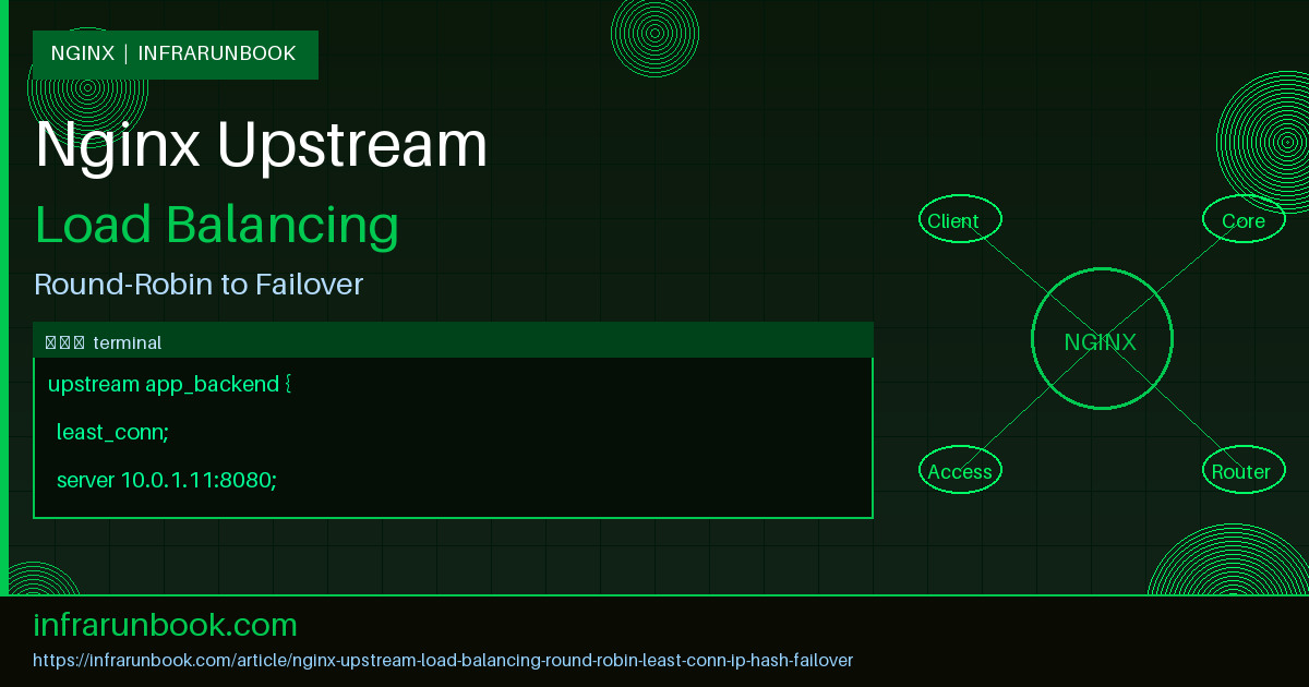 Nginx Upstream Load Balancing: Round-Robin, Least Connections, IP Hash, and Failover