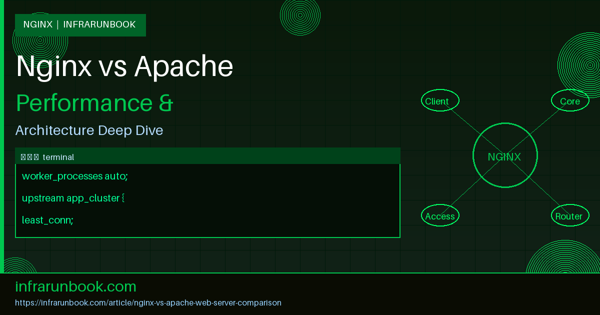 Nginx vs Apache: Which Web Server Should You Choose